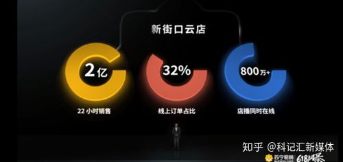 蘇寧618價格戰(zhàn)力壓京東 比京東百億補貼商品到手價至少再低10%