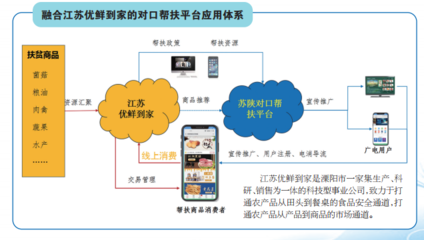 溧陽、漢陰、白河三地扶貧產品線上專區上線，互聯網賦能商品銷售新路徑
