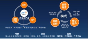 互聯(lián)網(wǎng)+時代，傳統(tǒng)物流企業(yè)如何轉(zhuǎn)型與借勢營銷
