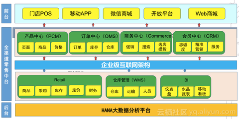 特步CIO唐坤軍 特步上云之路，最難的是組織流程的調(diào)整