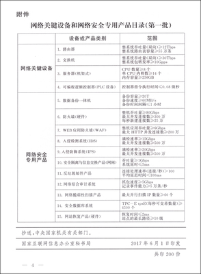 網(wǎng)絡(luò)安全基石 解讀《網(wǎng)絡(luò)關(guān)鍵設(shè)備和網(wǎng)絡(luò)安全專(zhuān)用產(chǎn)品目錄（第一批）》公告